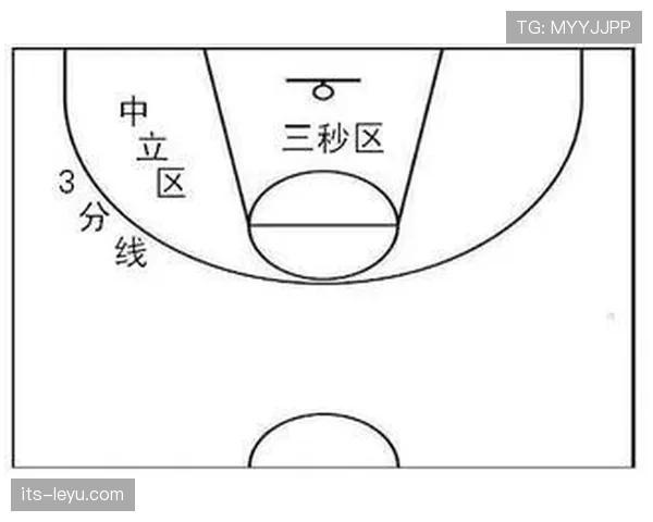 全面剖析防守三秒 NBA 规则适用的场景与判罚细节