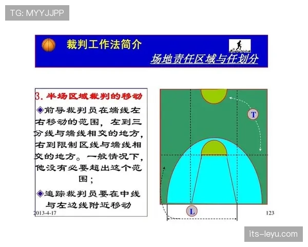 篮球规则解析：背身单打时有哪些具体动作限制？