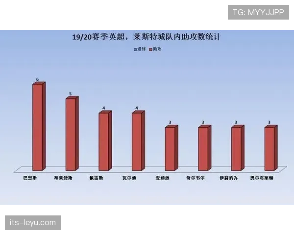 赖斯英超稳定输出背后的数据价值与中场作用解析