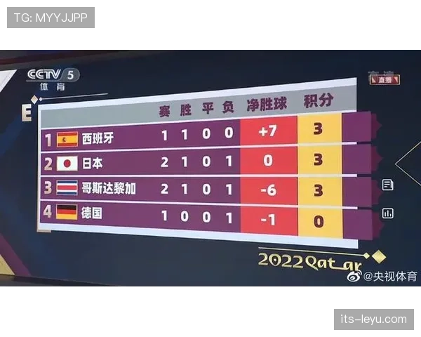 2026世界杯进球数和净胜球哪个排名优先